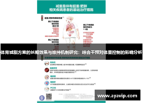 体育减脂方案的长期效果与维持机制研究：综合干预对体重控制的影响分析