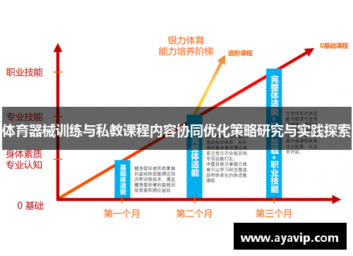 体育器械训练与私教课程内容协同优化策略研究与实践探索