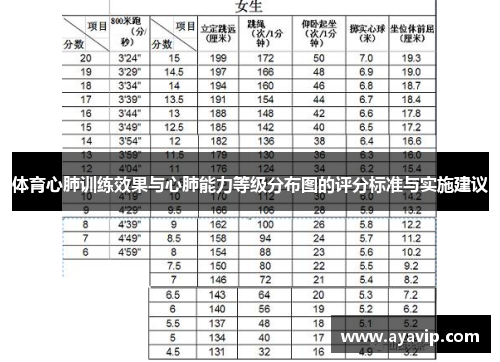 体育心肺训练效果与心肺能力等级分布图的评分标准与实施建议